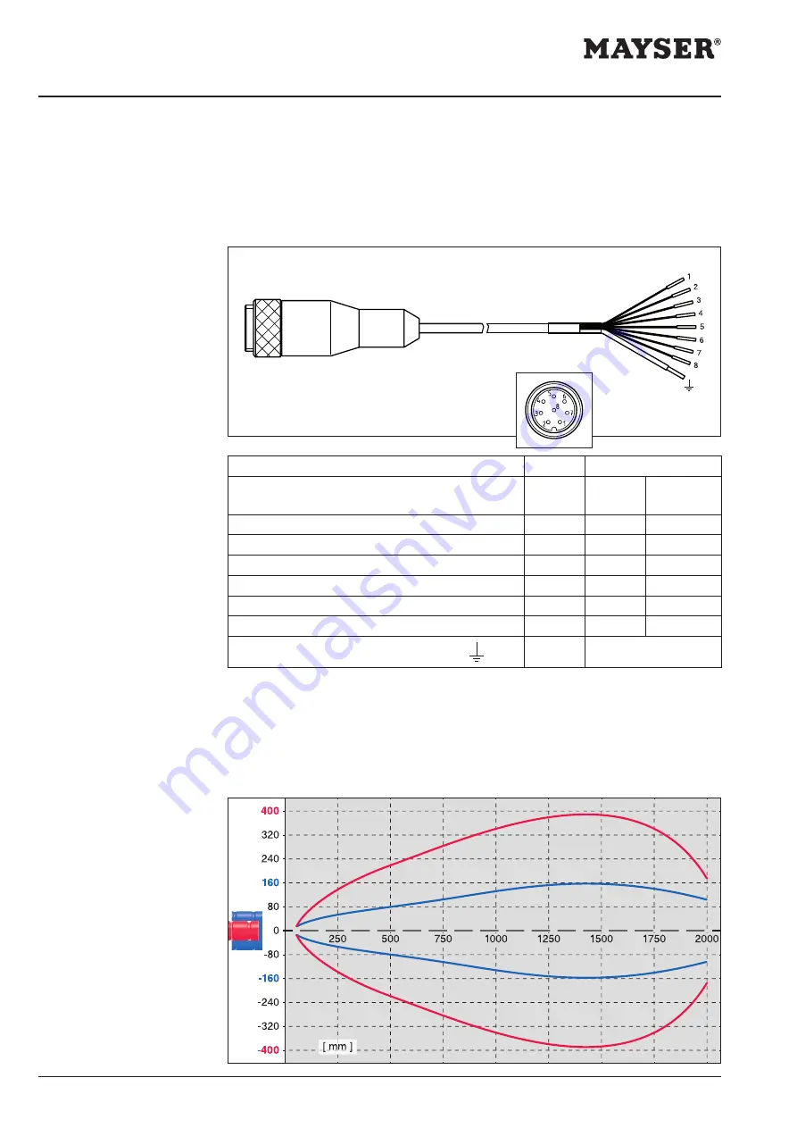 MAYSER 1005264 Operating Instructions Manual Download Page 10