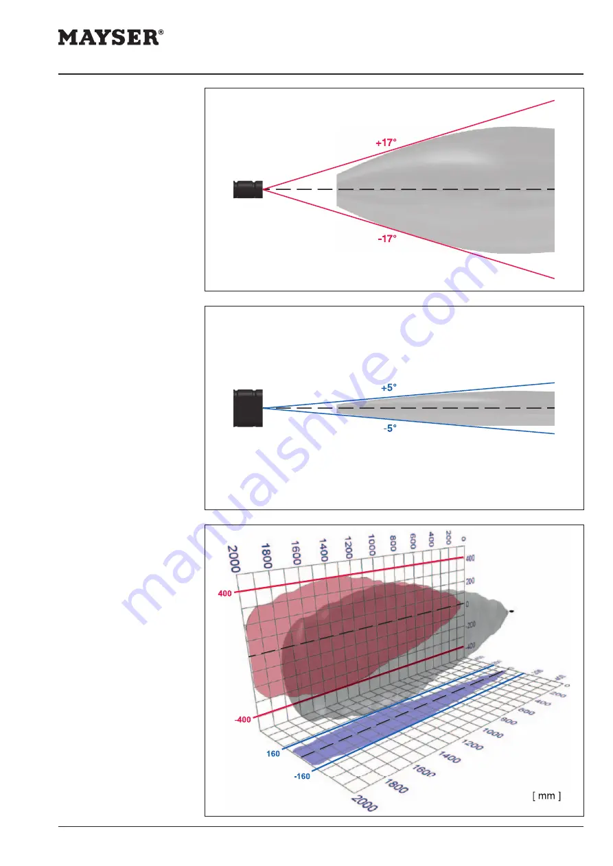 MAYSER 1005264 Operating Instructions Manual Download Page 11