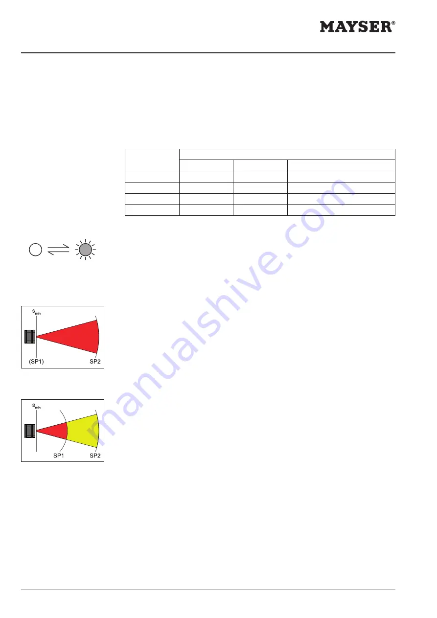 MAYSER 1005264 Operating Instructions Manual Download Page 12