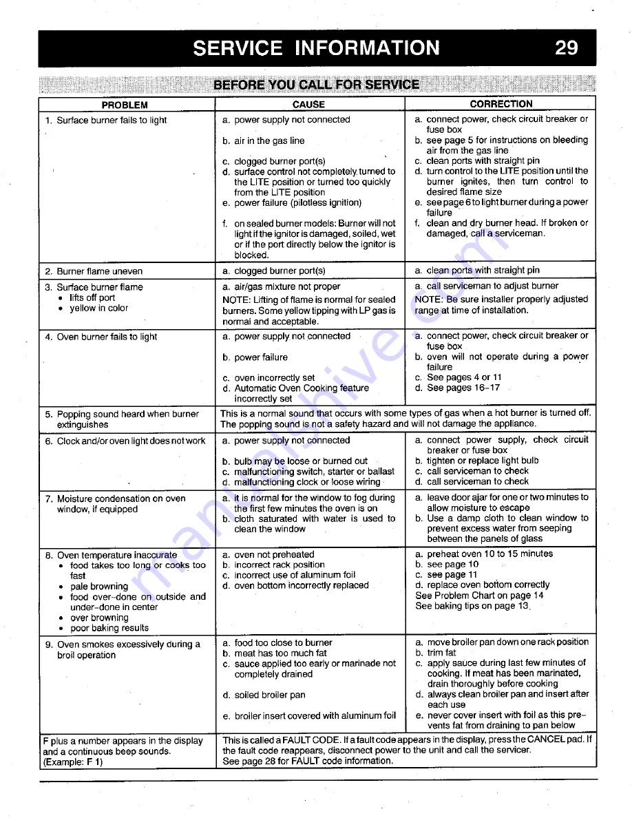 Maytag 3468VVD Owner'S Manual Download Page 32