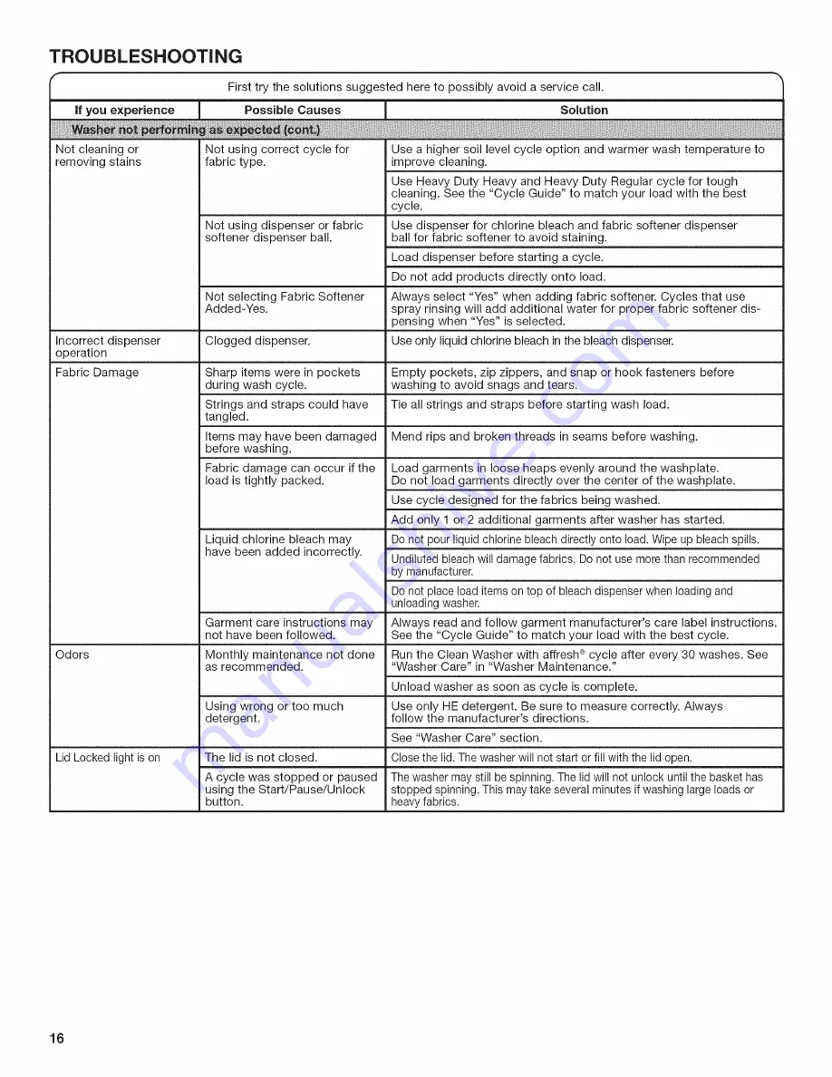 Maytag 4GMVWC400 Use And Care Manual Download Page 16