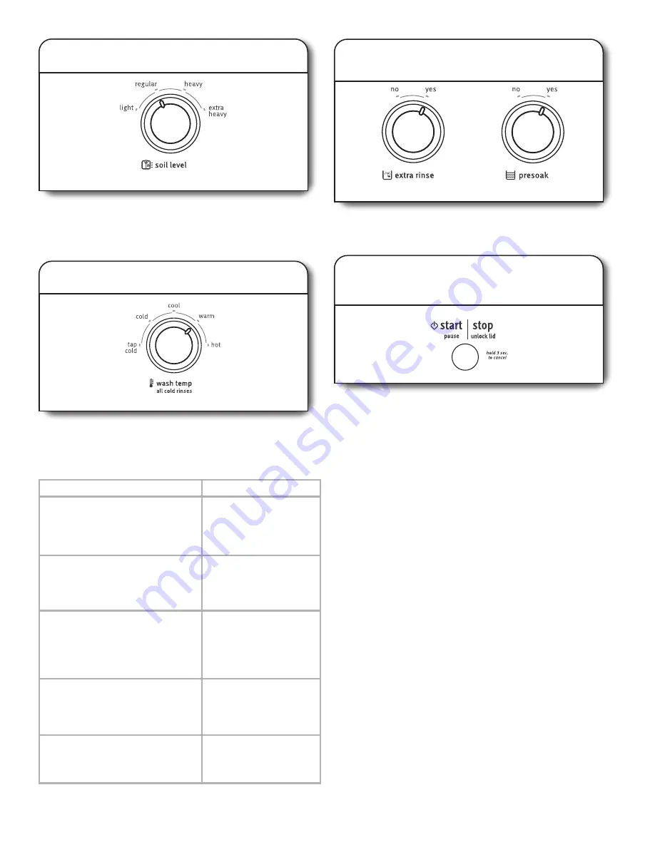 Maytag 4KMVWC410JW1 Скачать руководство пользователя страница 11