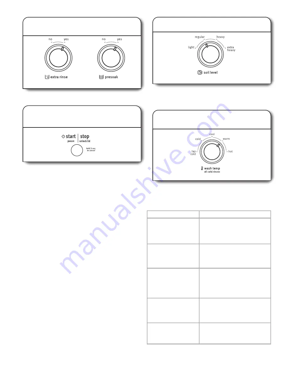 Maytag 4KMVWC410JW1 Use And Care Manual Download Page 30