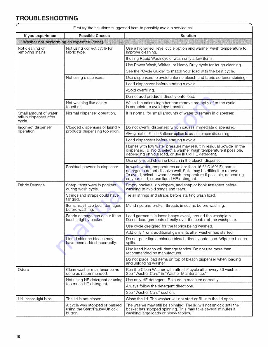 Maytag 4KMVWX505BW0 Use & Care Gude Download Page 16