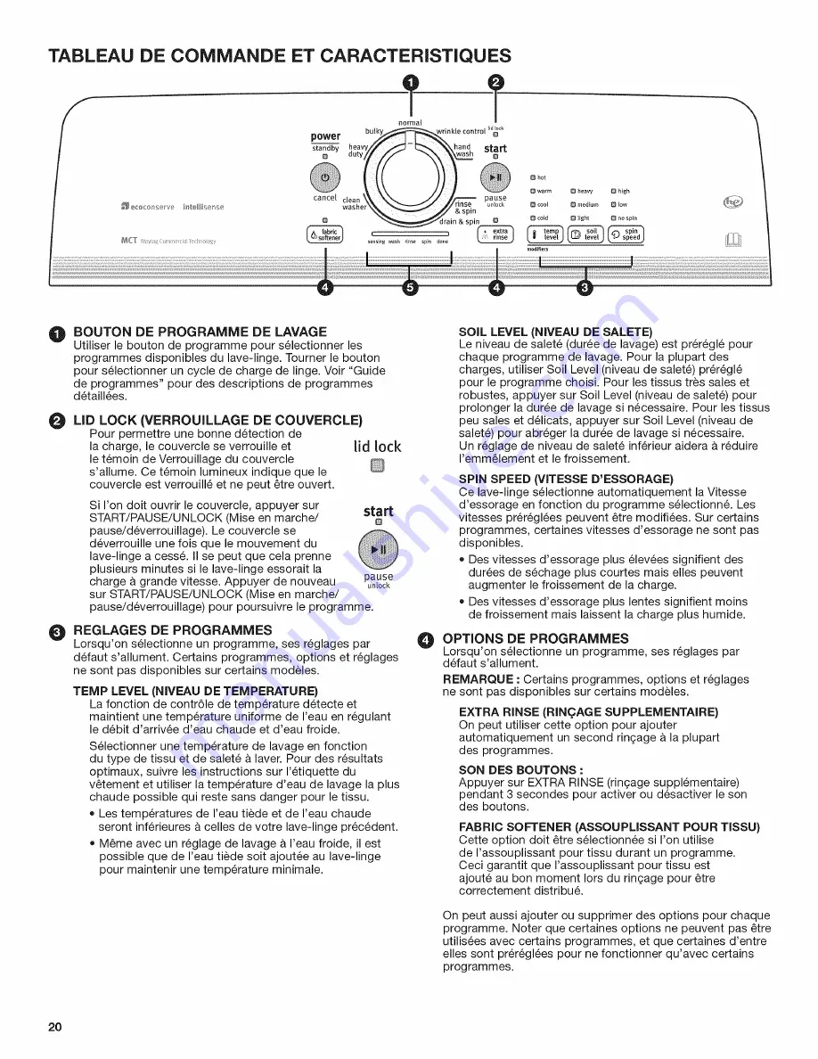 Maytag 4KMVWX505BW0 Скачать руководство пользователя страница 20