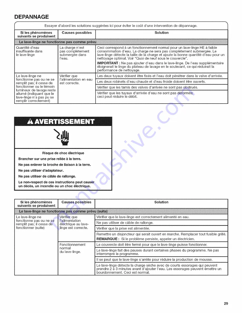 Maytag 4KMVWX505BW0 Use & Care Gude Download Page 29