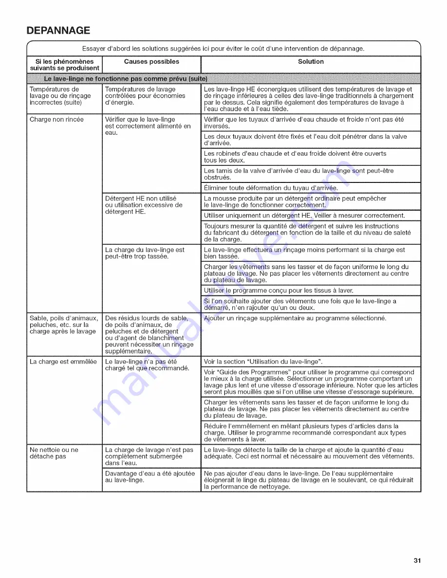 Maytag 4KMVWX505BW0 Use & Care Gude Download Page 31