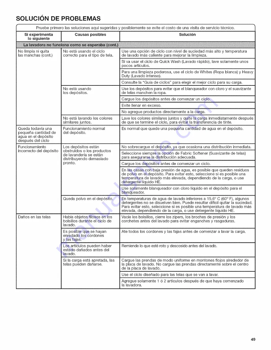 Maytag 4KMVWX505BW0 Use & Care Gude Download Page 49