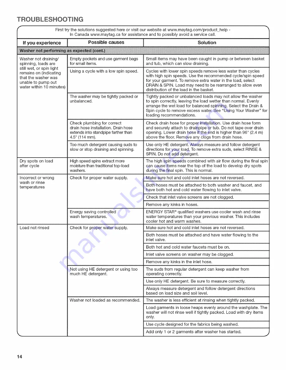 Maytag 7MMVWH450DW0 Скачать руководство пользователя страница 14