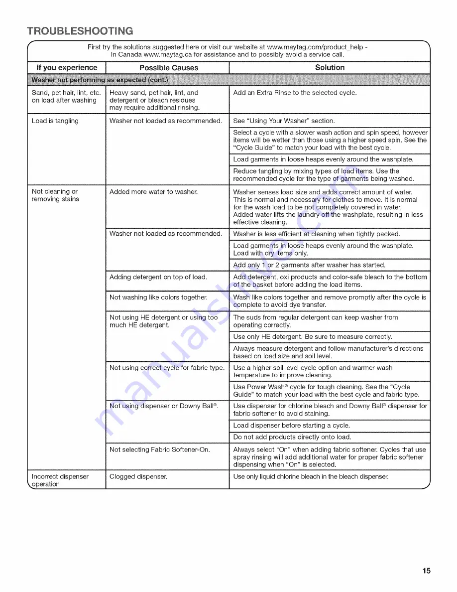 Maytag 7MMVWH450DW0 Use And Care Manual Download Page 15