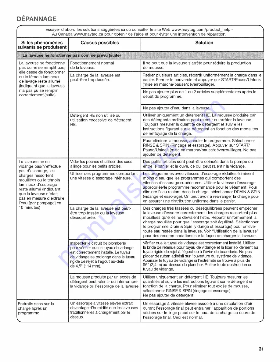 Maytag 7MMVWH450DW0 Скачать руководство пользователя страница 31