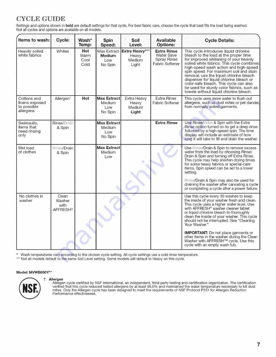 Maytag Bravos MVWB850Y Use And Care Manual Download Page 7