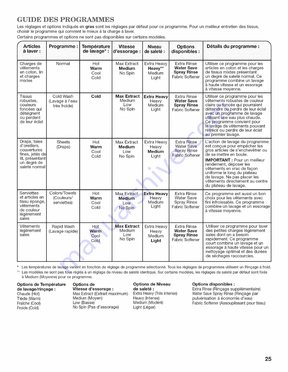 Maytag Bravos MVWB850Y Use And Care Manual Download Page 25