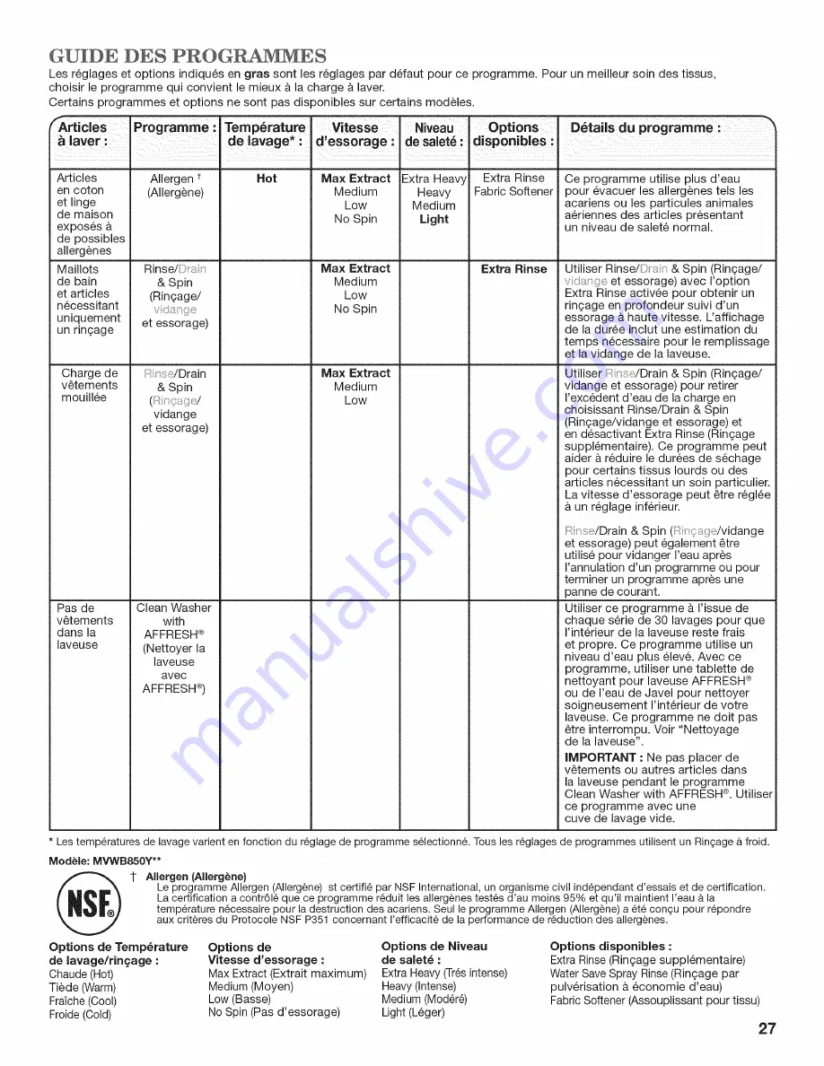 Maytag Bravos MVWB850Y Use And Care Manual Download Page 27