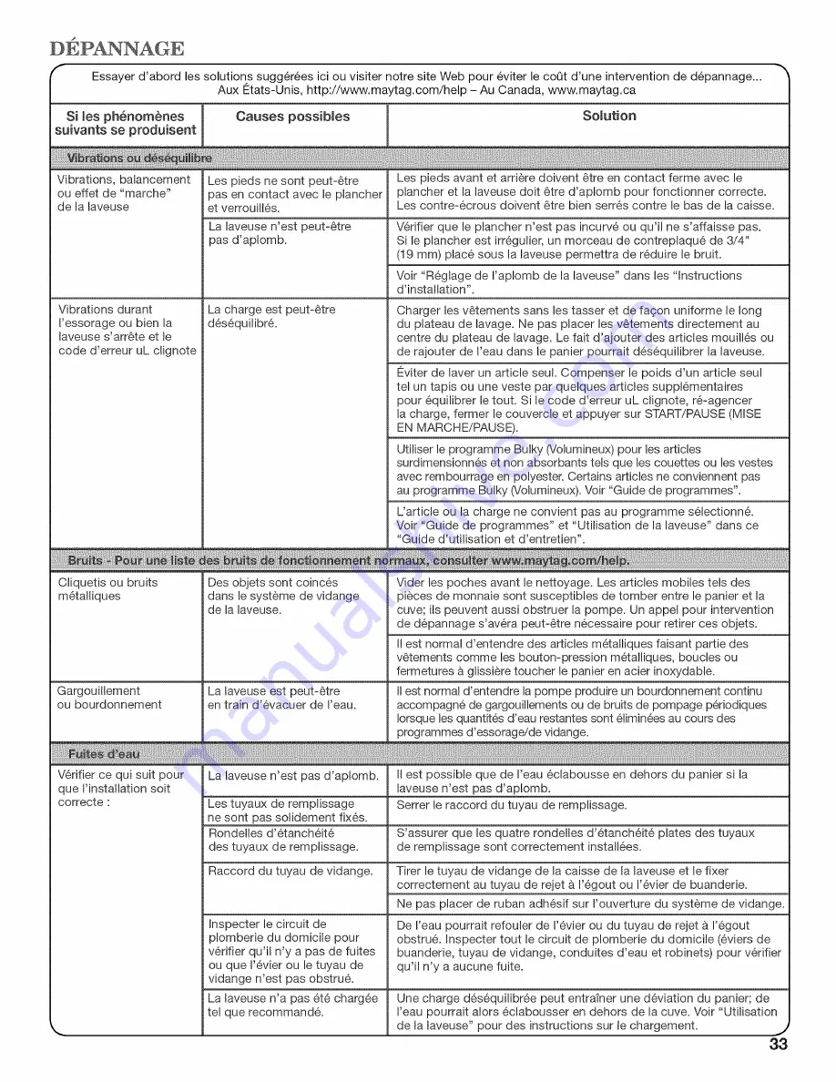 Maytag Bravos MVWB850Y Use And Care Manual Download Page 33