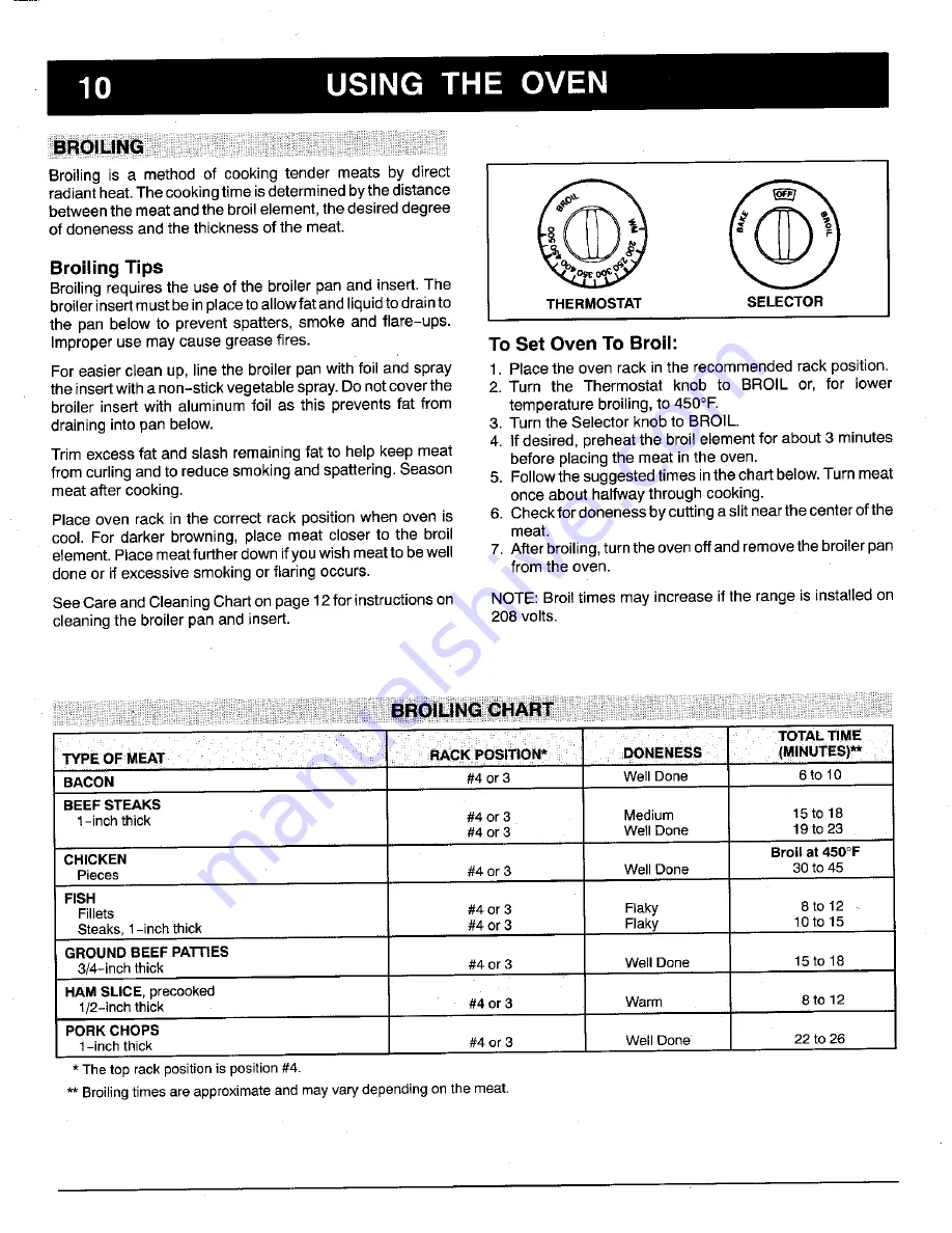 Maytag CE1500PAW User Manual Download Page 11