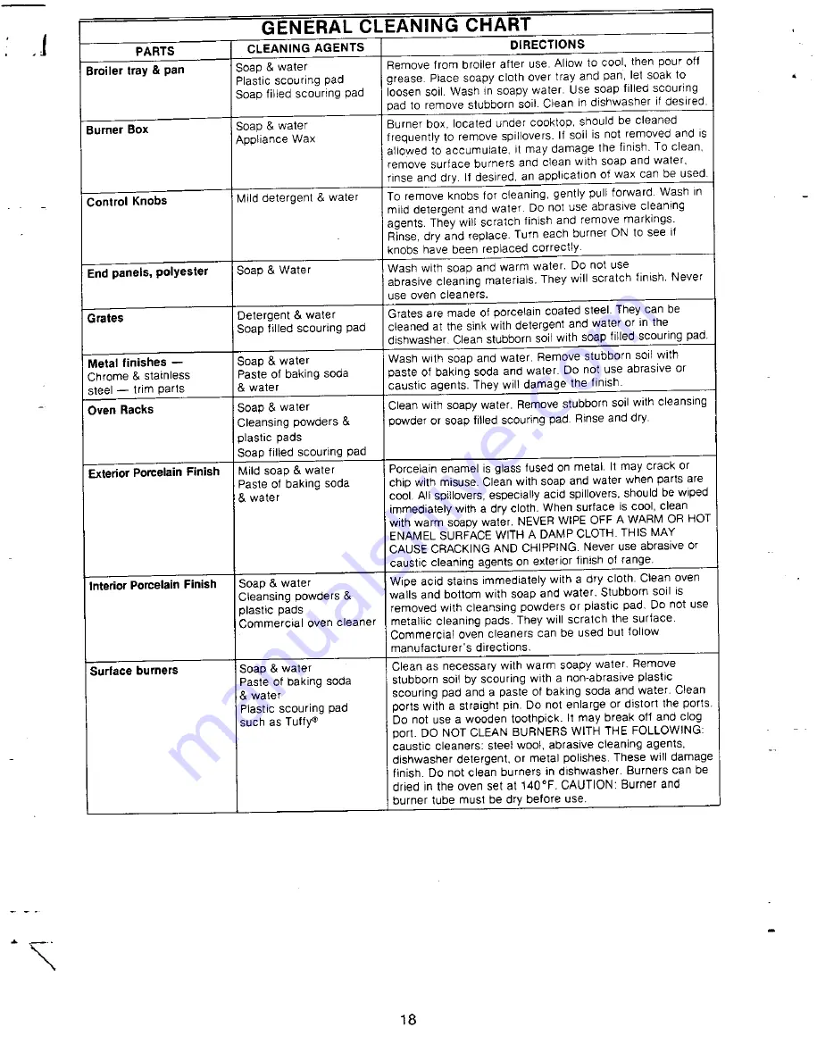 Maytag CNG2010AAL User Manual Download Page 19