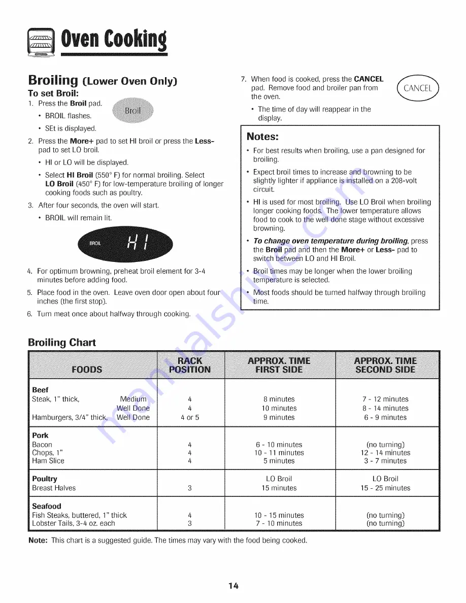 Maytag CONTROL 500 SERIES Use And Care Manual Download Page 15