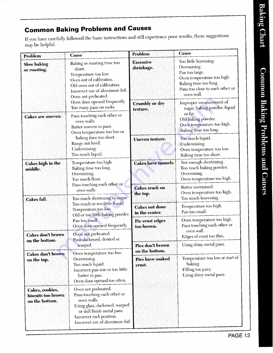 Maytag CRG7400B Manual Download Page 14