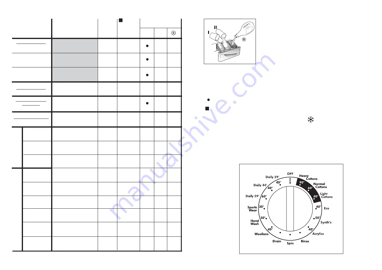 Maytag MAF 1260 Instructions For Use Manual Download Page 6