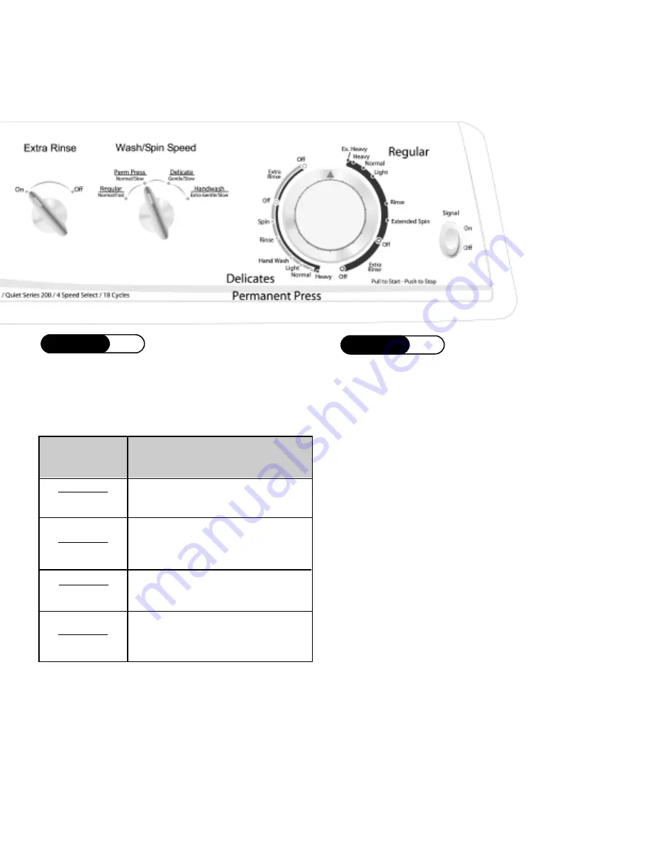 Maytag MAV MAV-2 Use And Care Manual Download Page 21