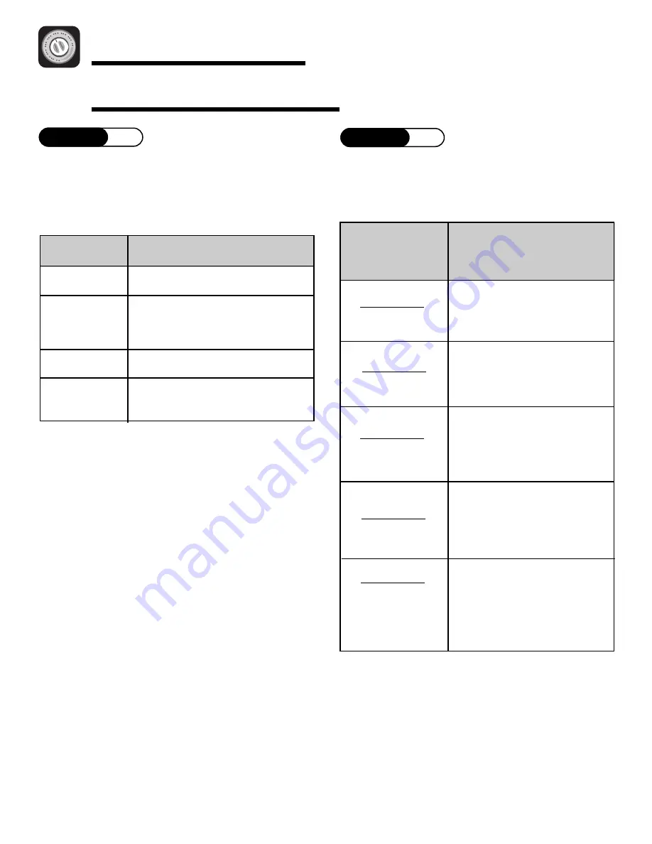 Maytag MAV MAV-2 Use And Care Manual Download Page 40