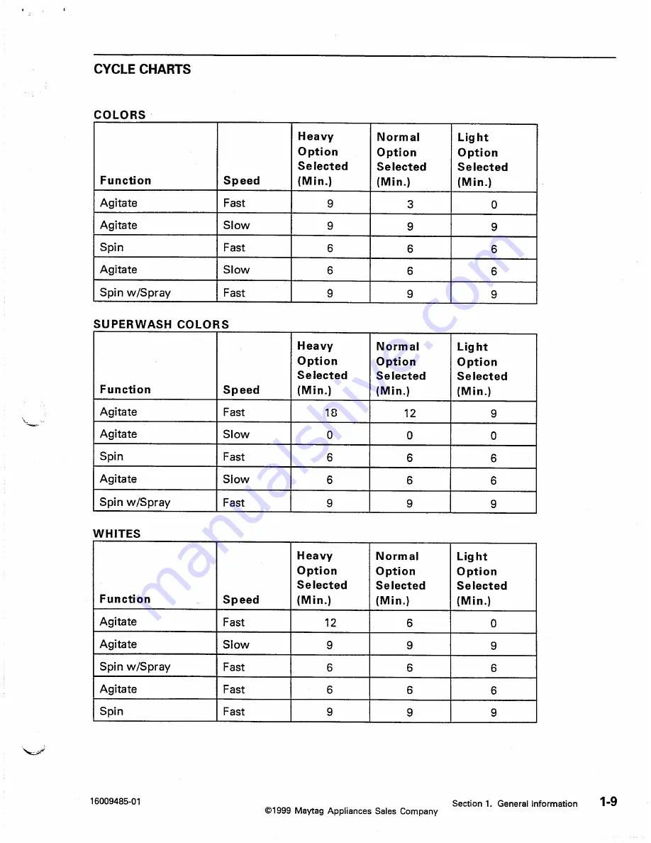 Maytag MAV4057 Service Manual Download Page 17