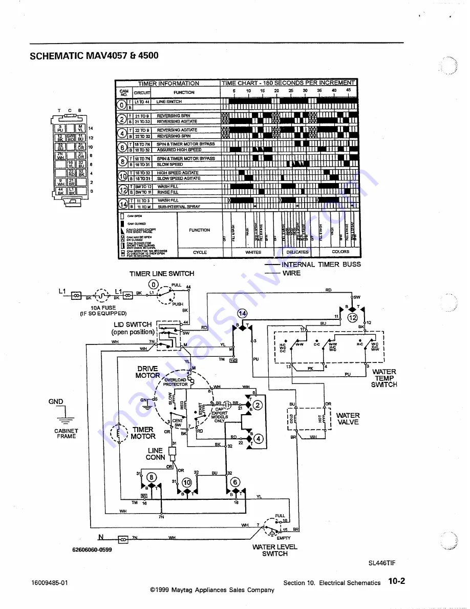 Maytag MAV4057 Service Manual Download Page 98