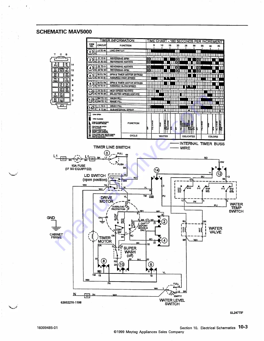 Maytag MAV4057 Service Manual Download Page 99