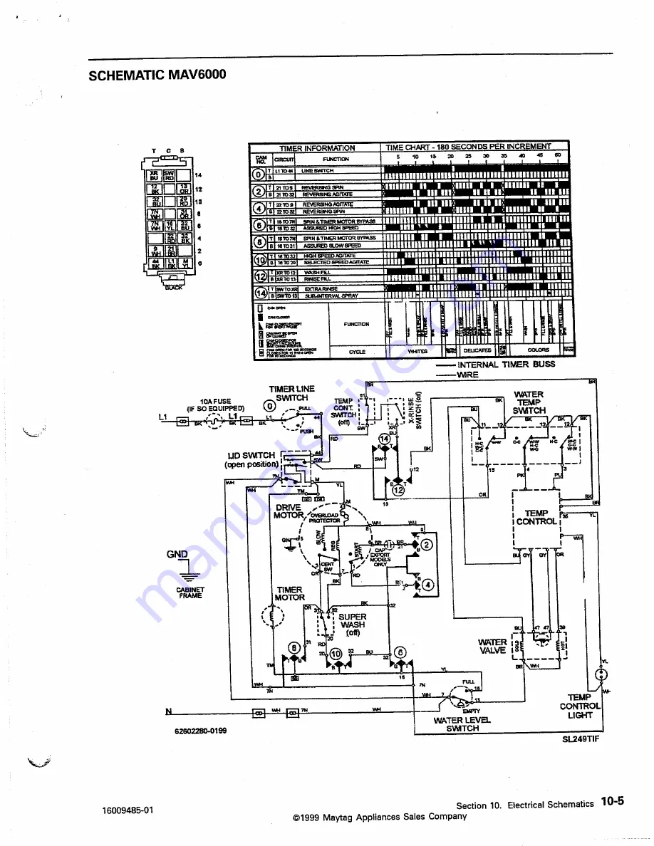 Maytag MAV4057 Скачать руководство пользователя страница 101