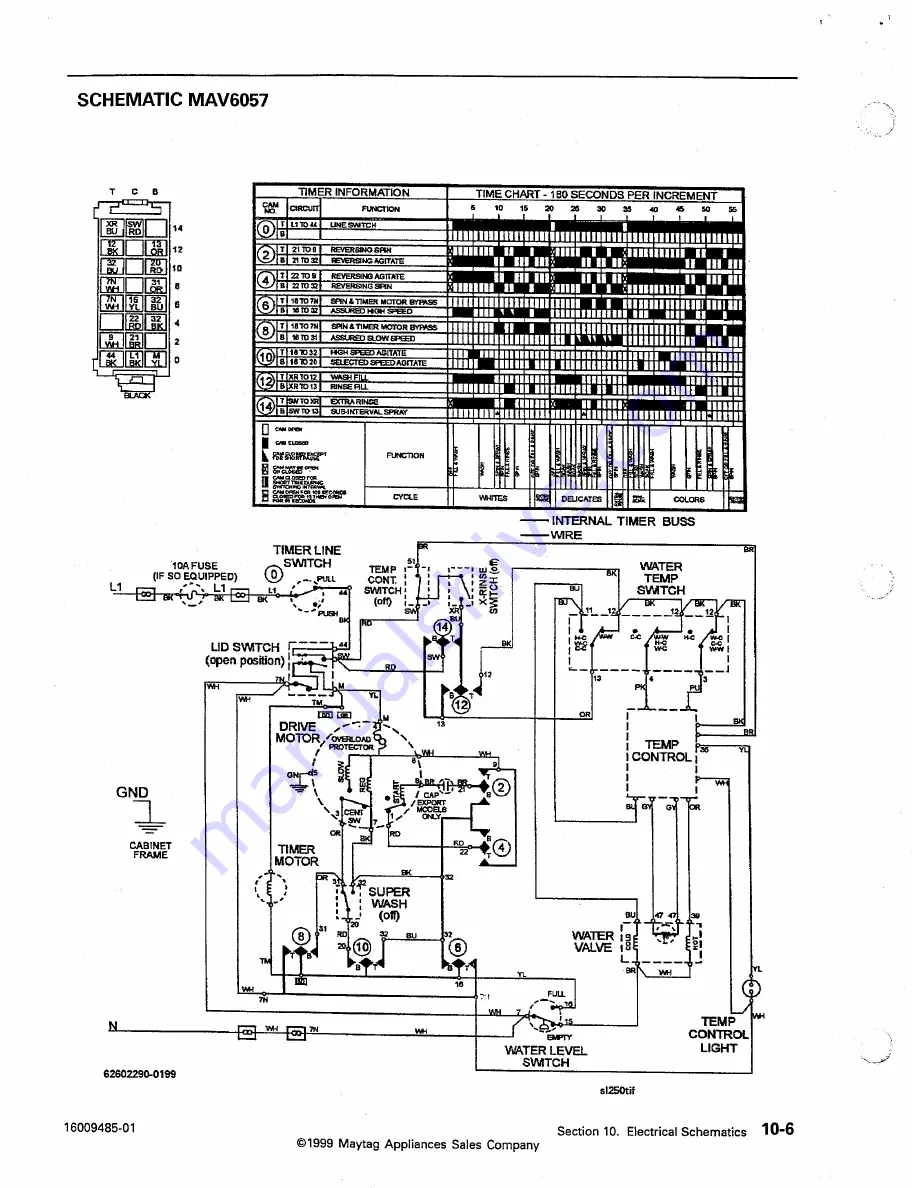 Maytag MAV4057 Service Manual Download Page 102