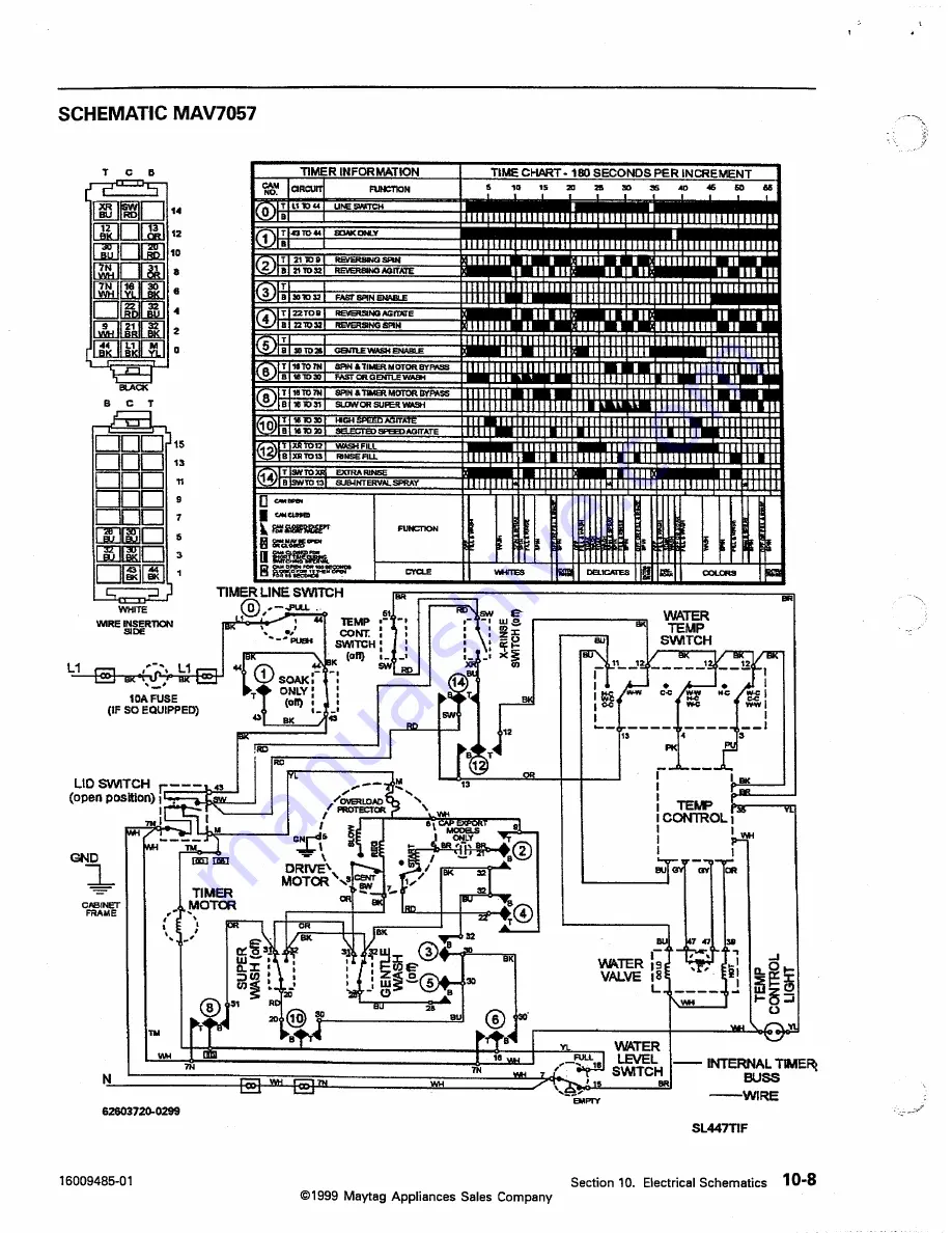 Maytag MAV4057 Service Manual Download Page 104