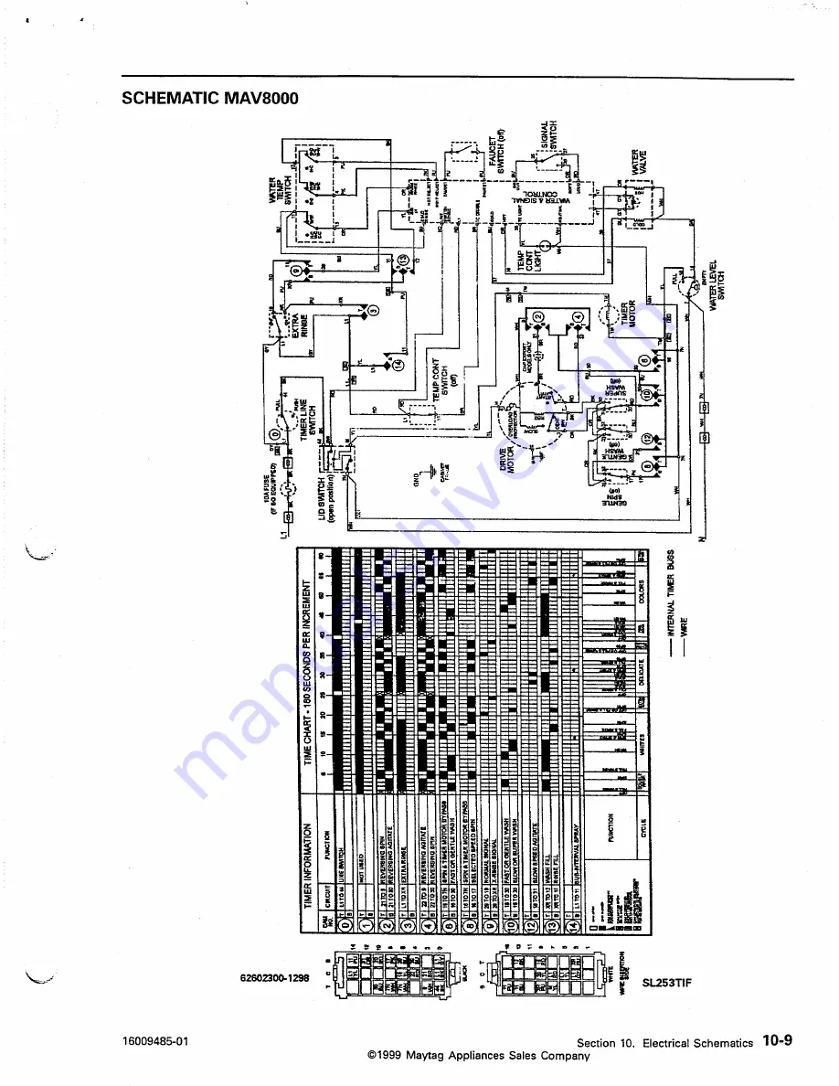 Maytag MAV4057 Service Manual Download Page 105