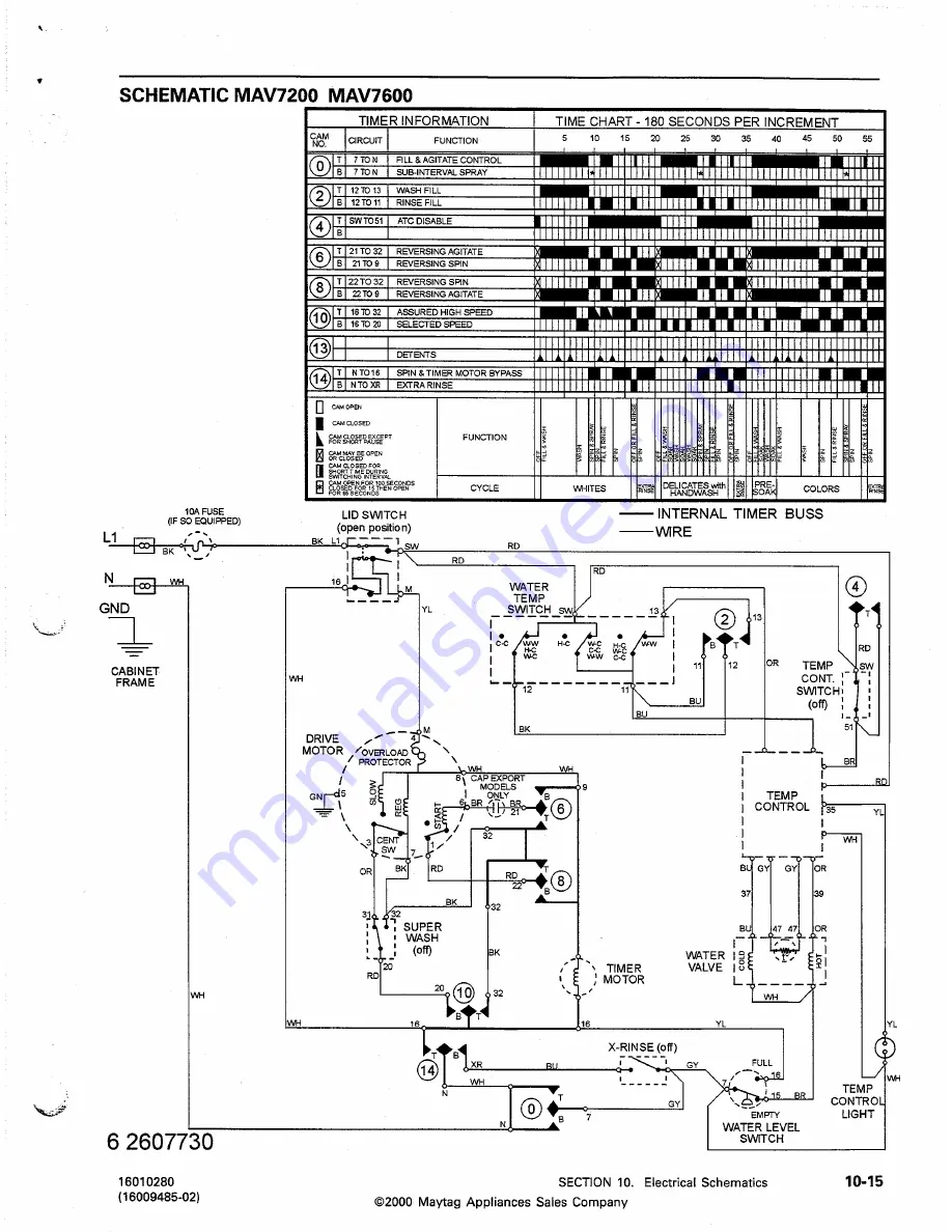 Maytag MAV4057 Service Manual Download Page 111