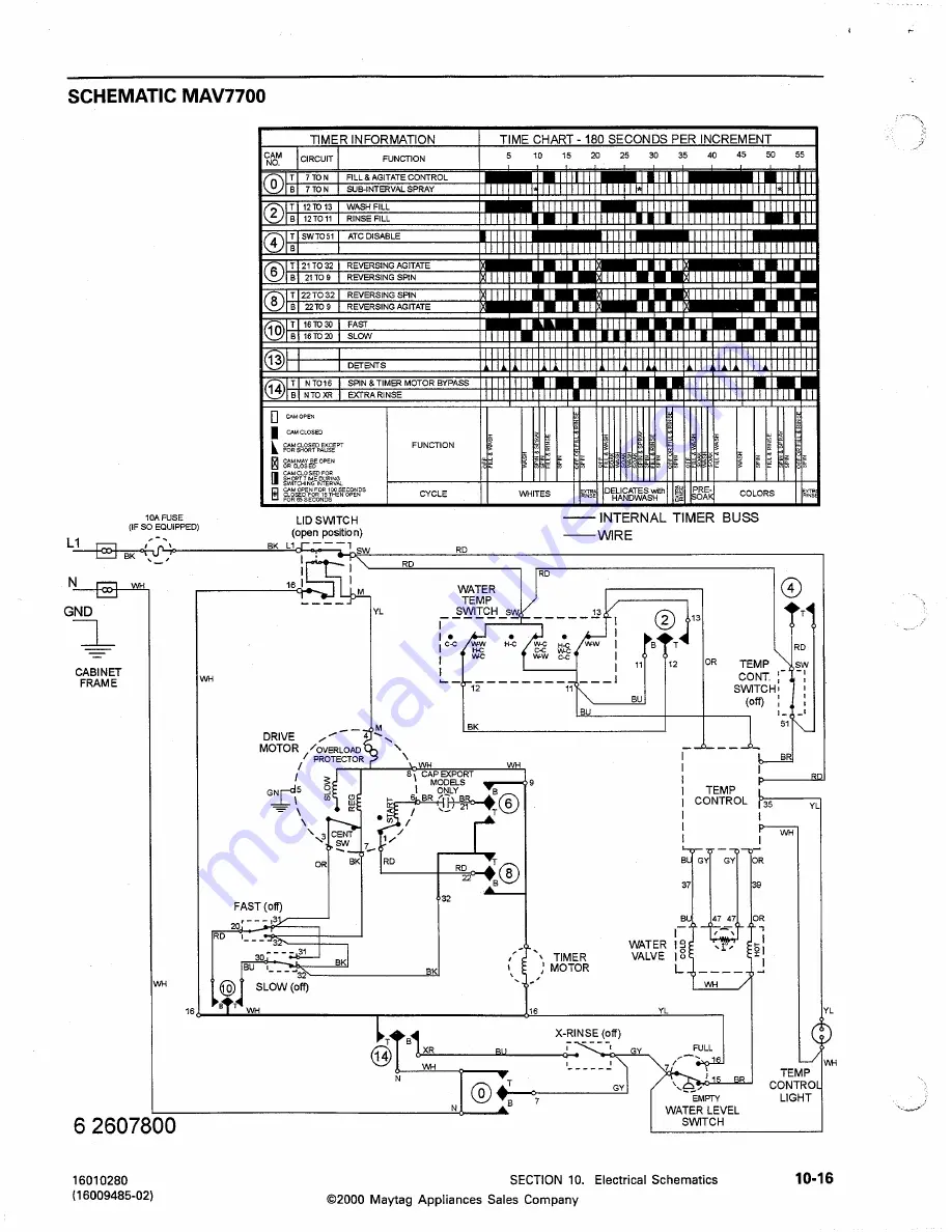 Maytag MAV4057 Service Manual Download Page 112