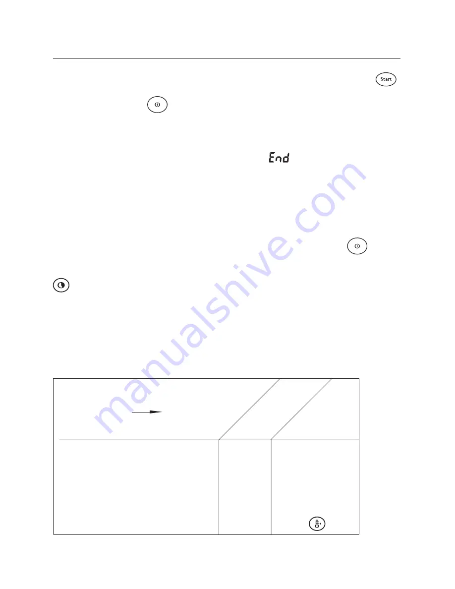 Maytag MDE 9701 Use & Care Manual Download Page 26