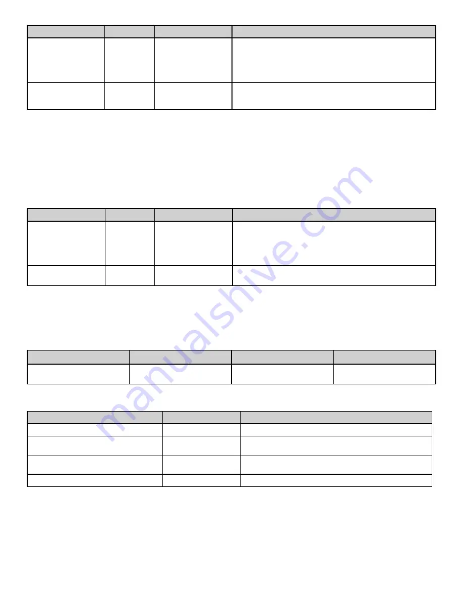 Maytag MEDB955FW Manual Download Page 2