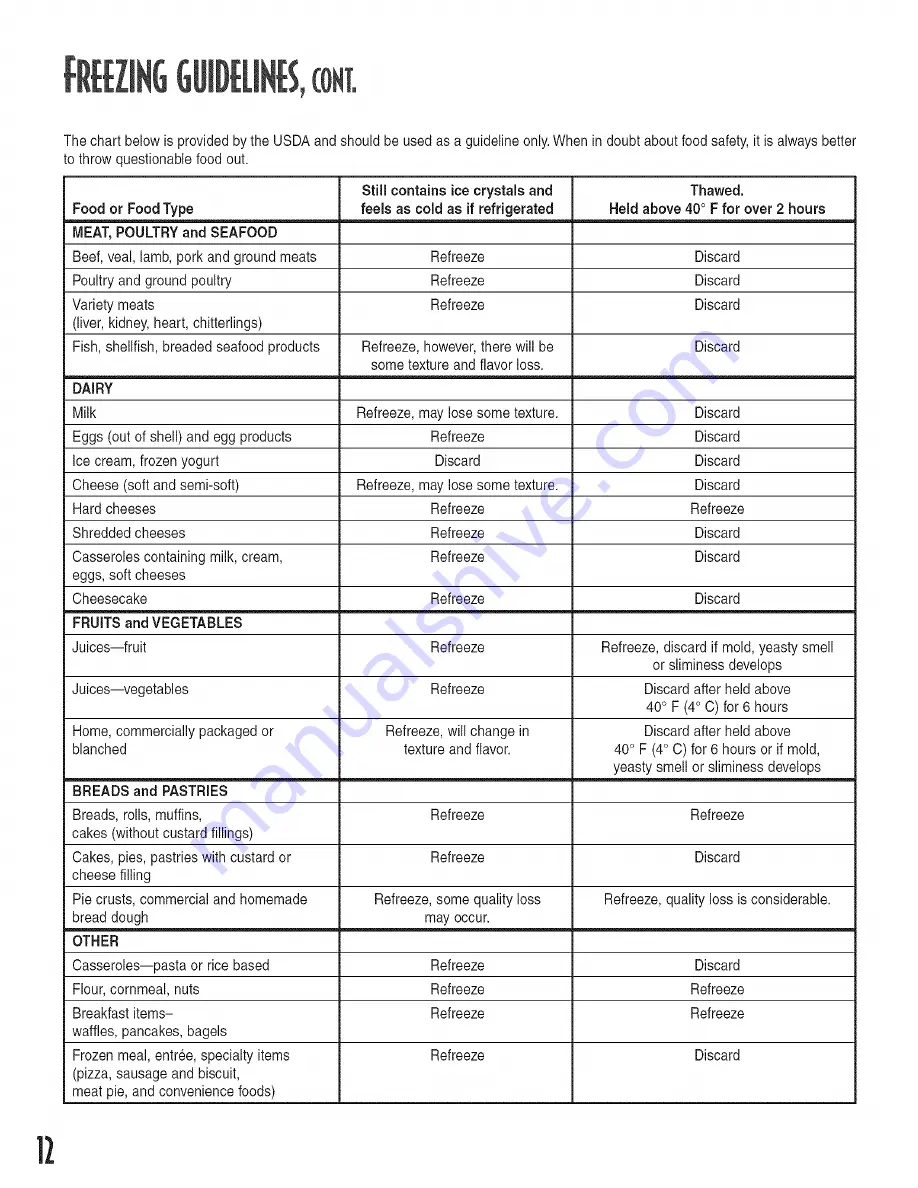 Maytag MFC1005CEW Owner'S Manual Download Page 12