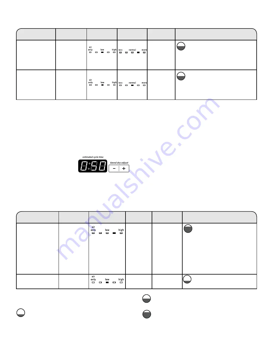 Maytag MGDB765FC Use & Care Manual Download Page 21