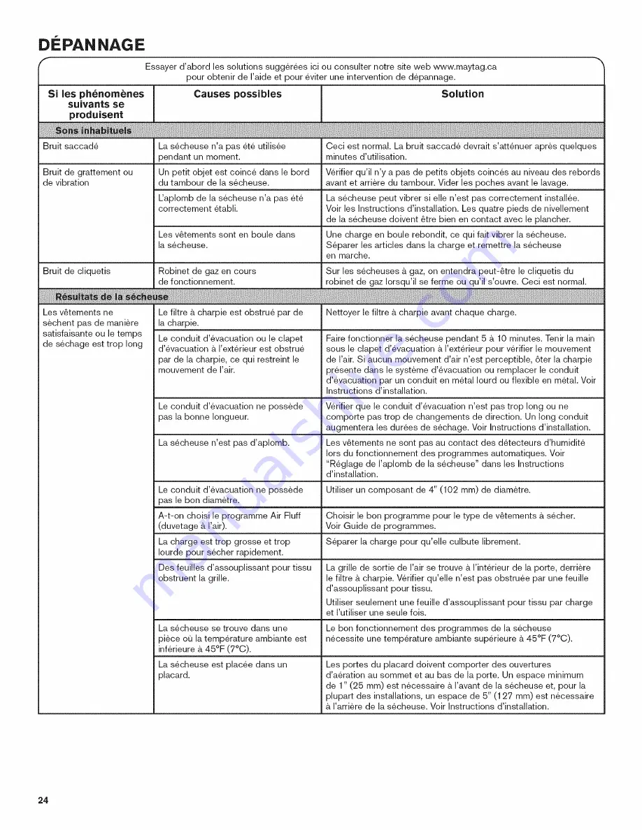 Maytag MGDC215EW0 Use And Care Manual Download Page 24