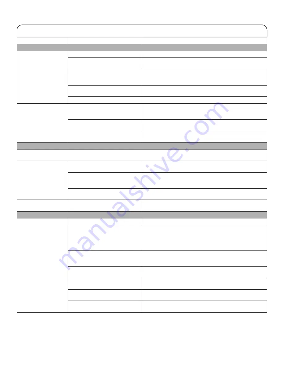 Maytag MGDC415EW Use And Care Manual Download Page 11