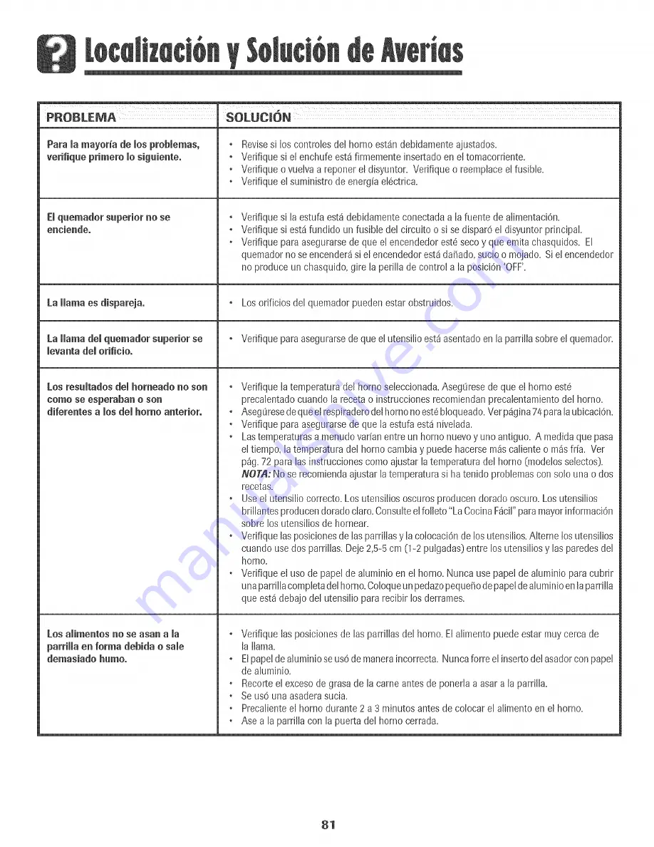 Maytag MGR4452BDB Warranty Manual Download Page 82