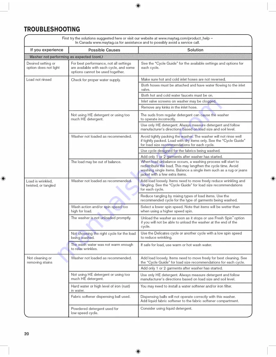 Maytag MHW4200BG0 Use & Care Manual Download Page 20