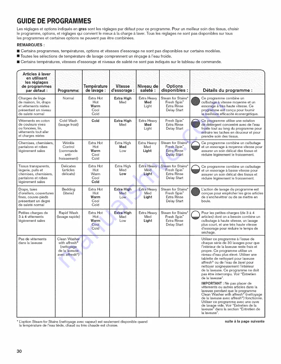 Maytag MHW4200BG2 Use & Care Manual Download Page 30