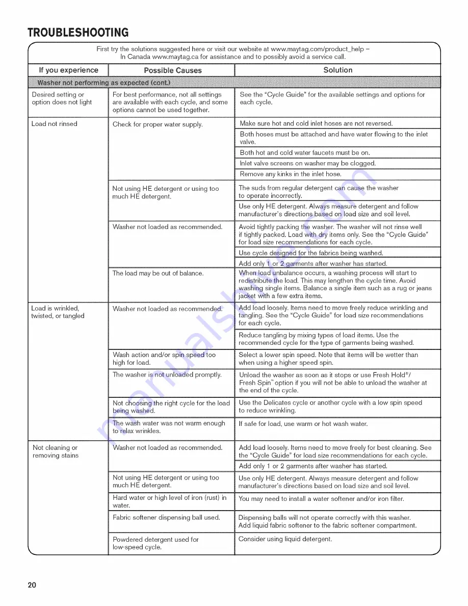 Maytag MHW6000AG1 Use & Care Manual Download Page 20