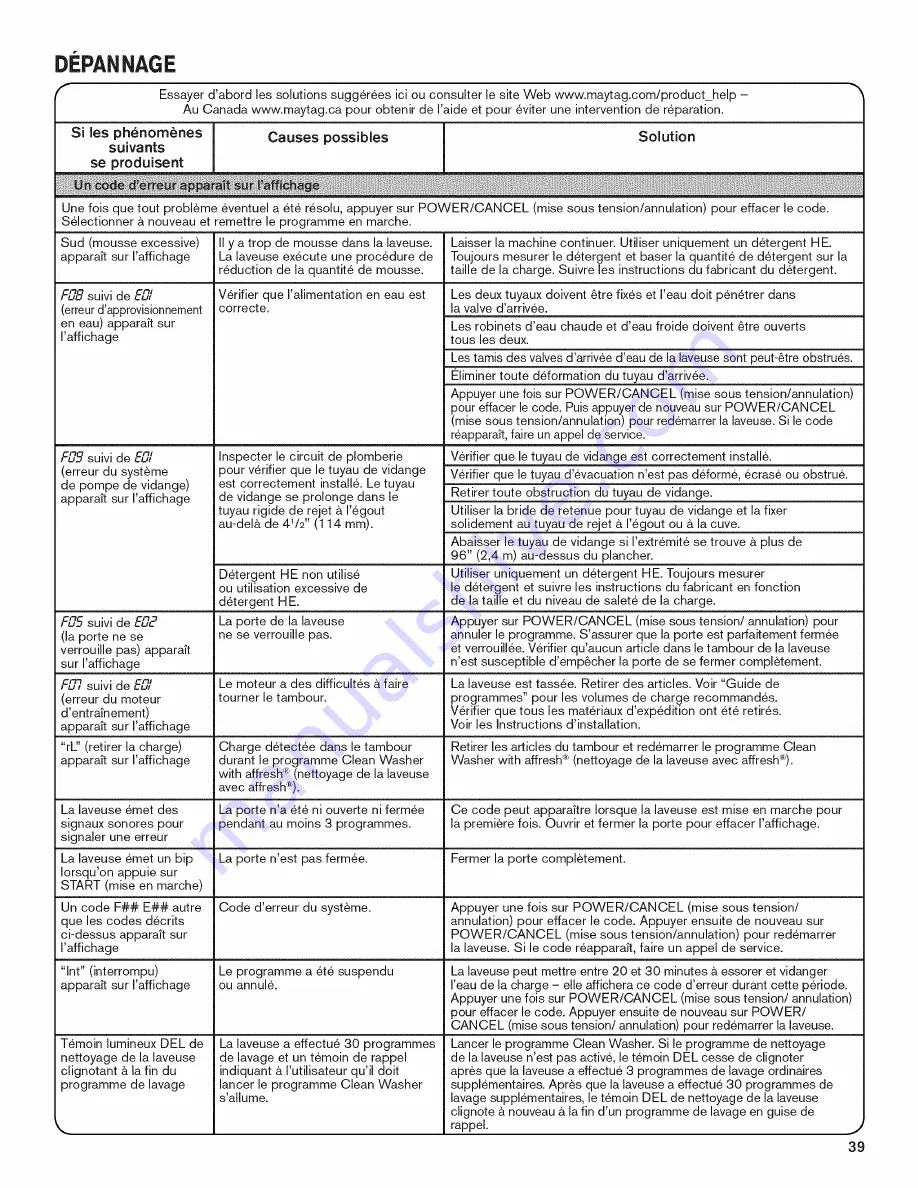 Maytag MHW6000AG1 Use & Care Manual Download Page 39