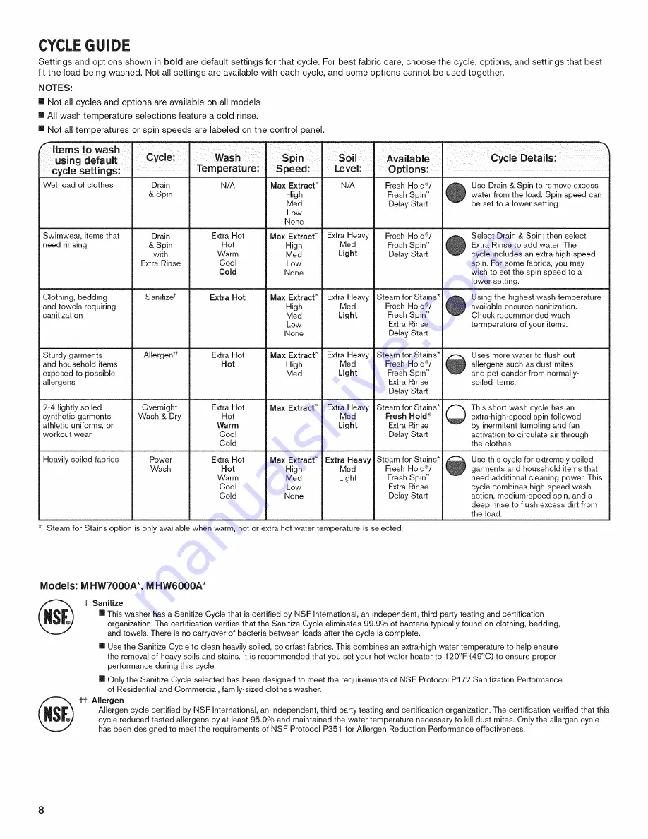 Maytag MHW6000AG1 Use & Care Manual Download Page 56