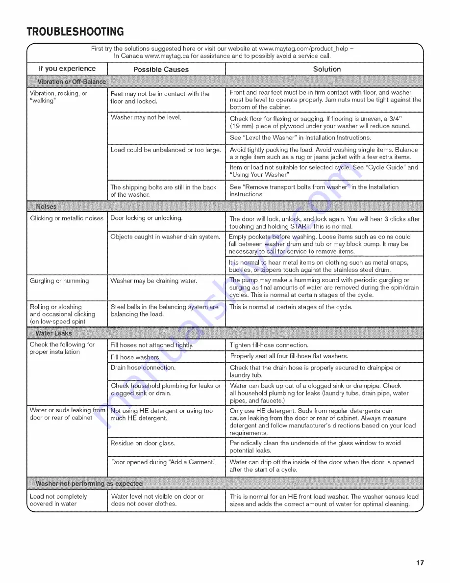 Maytag MHW6000AG1 Use & Care Manual Download Page 65