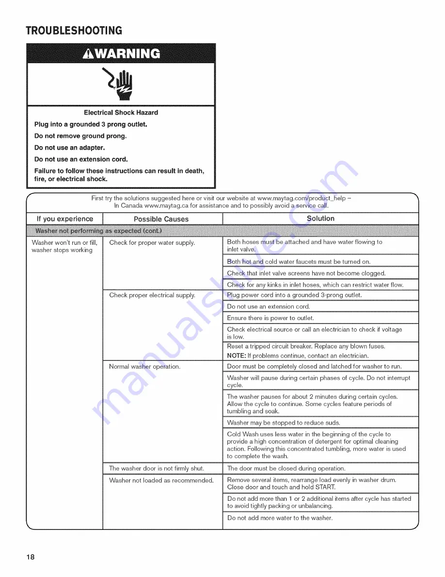 Maytag MHW6000AG1 Use & Care Manual Download Page 66