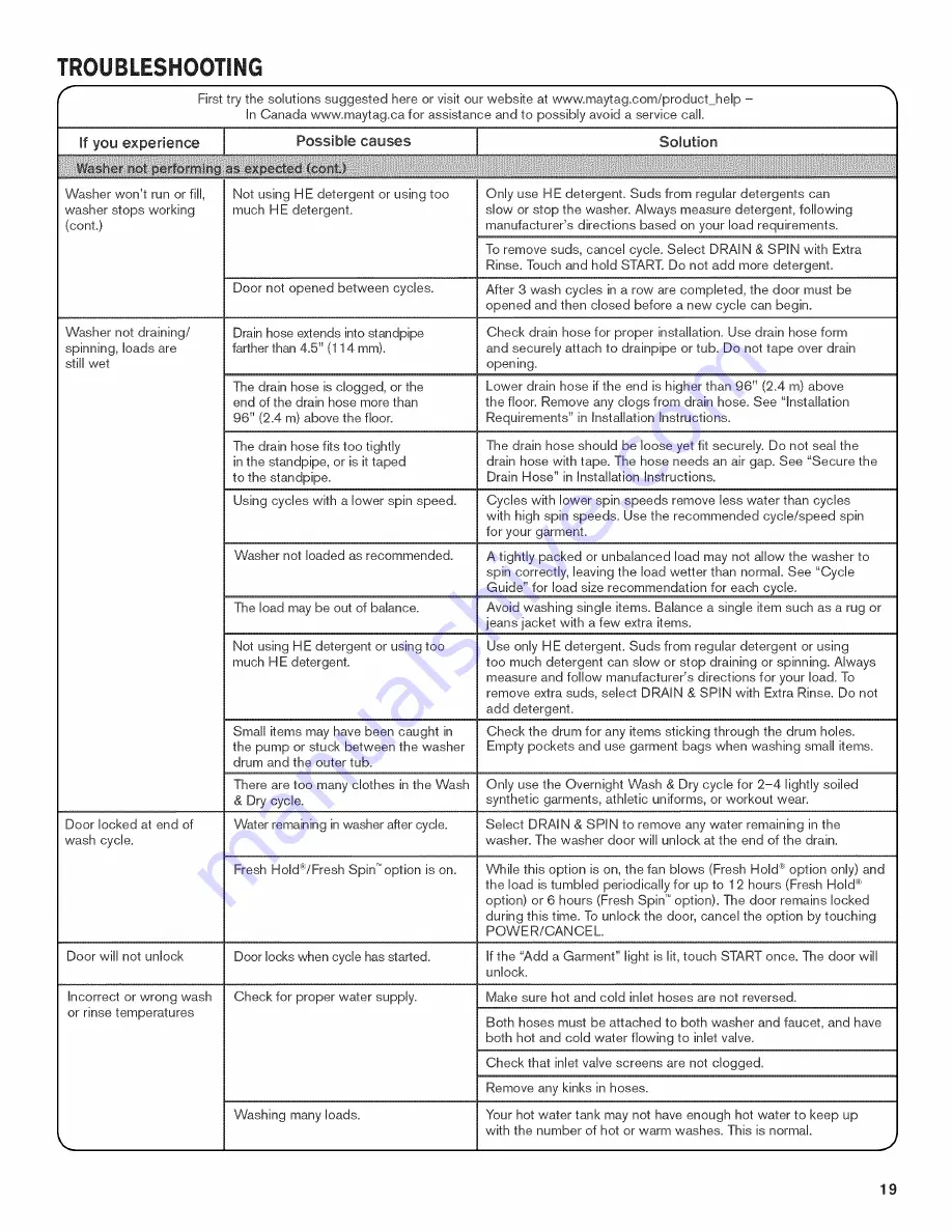 Maytag MHW6000AG1 Use & Care Manual Download Page 67